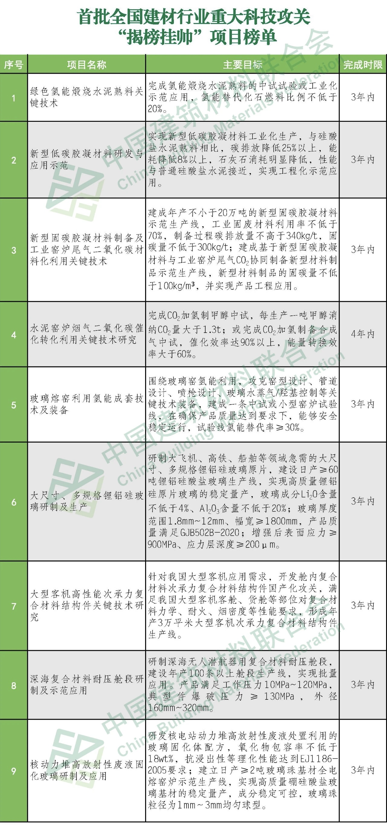 郝鵬、國資、央企、國資委、書記、主任、國企、企業(yè)改革
