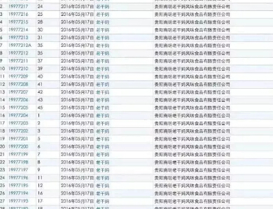 商標(biāo)經(jīng)營策略分享：老干媽的商標(biāo)品牌戰(zhàn)略!